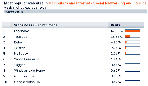 Top_10_social_networks_in_the_UK