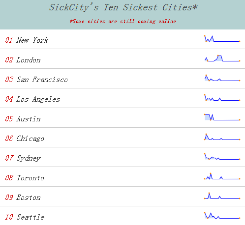 sickcity